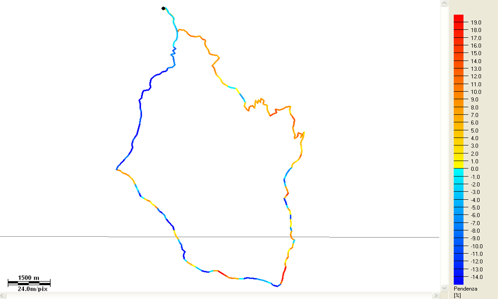 Anello dei monti della Val Curone Pendenze